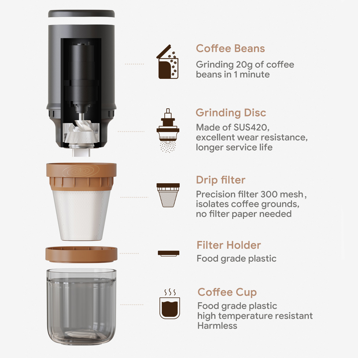 All-in-one Grinding & Brewing Portable Electric Coffee Grinder Profession Multifunctional Beans Grinder Coffee Maker